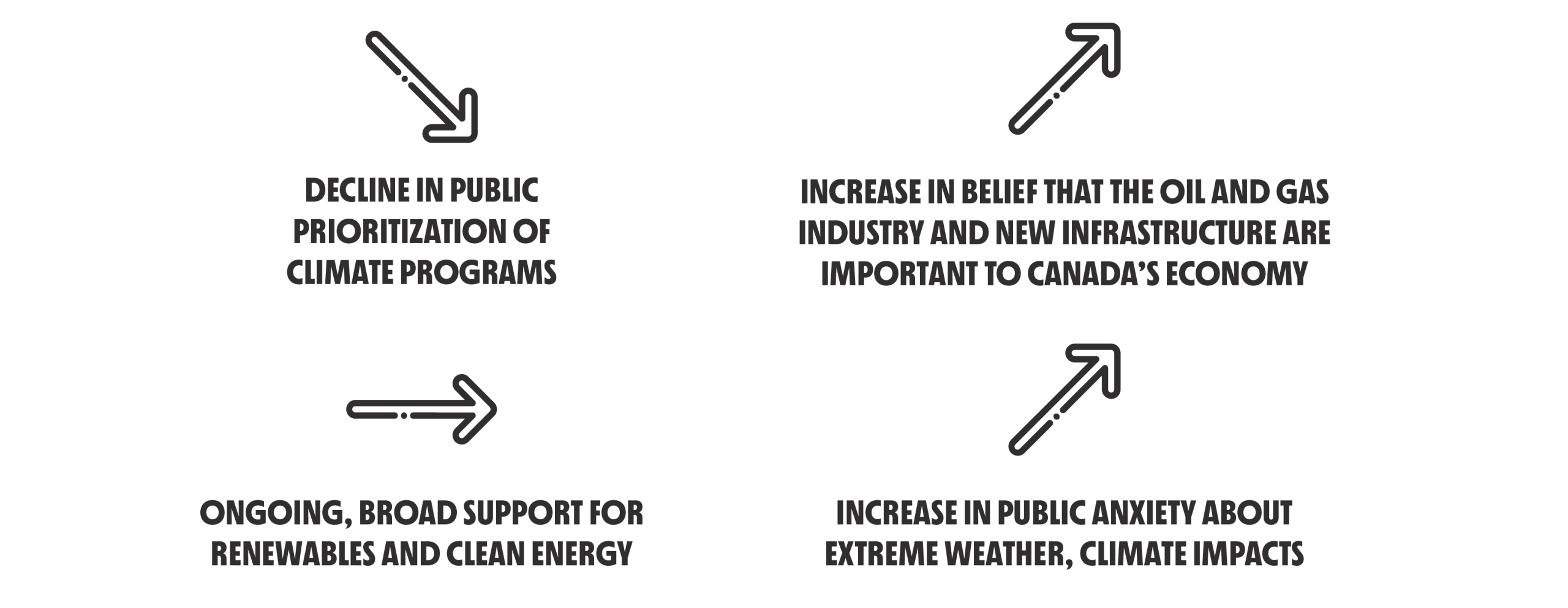 Current conditions in public opinion about climate change in Canada in 2025